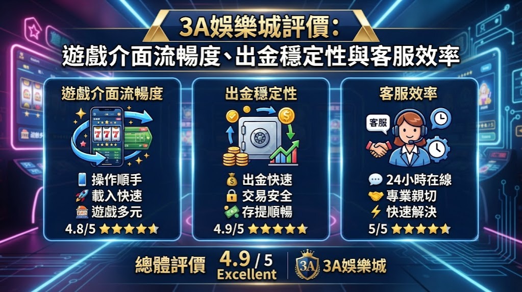 遊戲介面流暢度、出金穩定性與客服效率